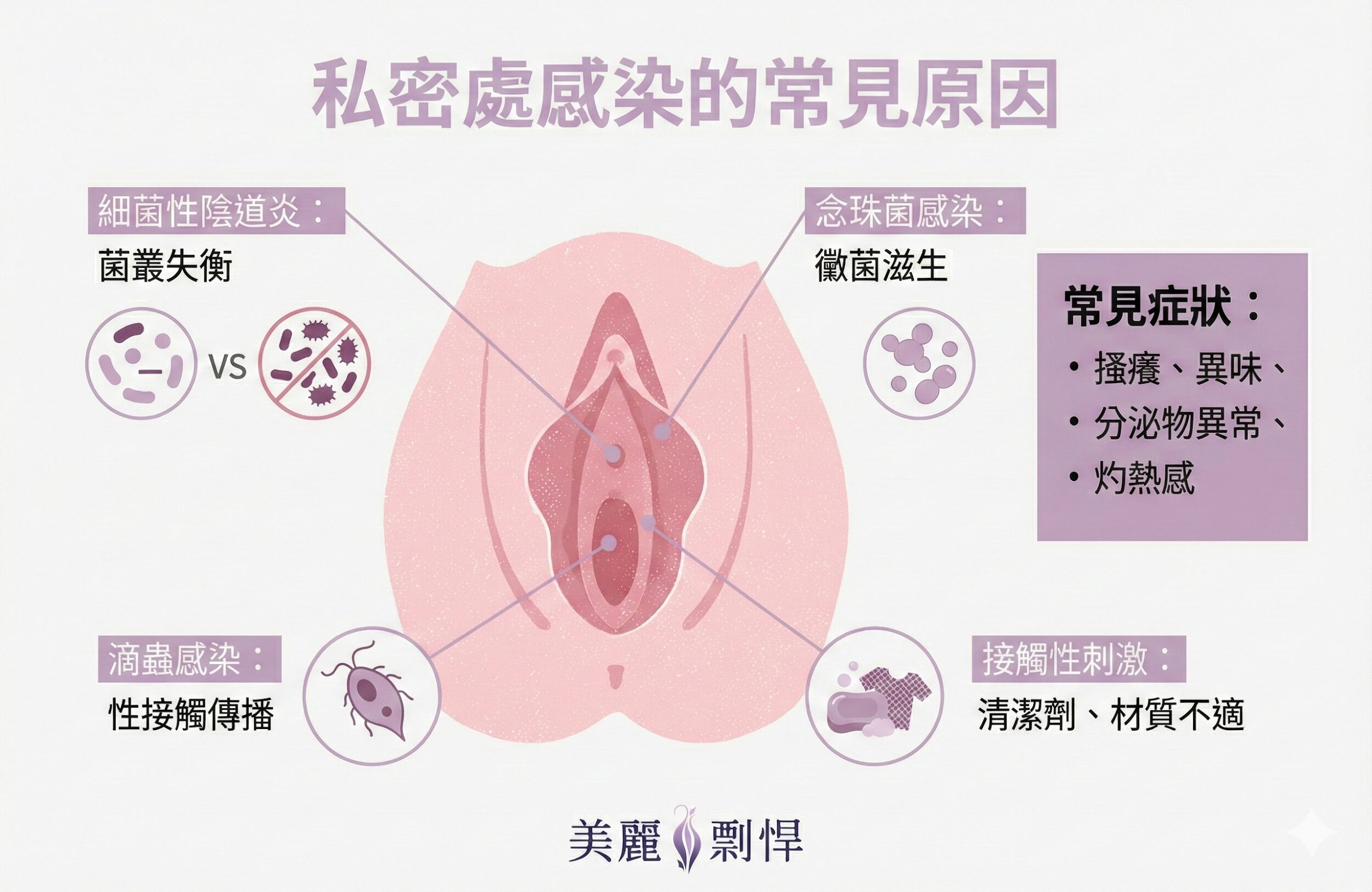 私密處感染常見原因