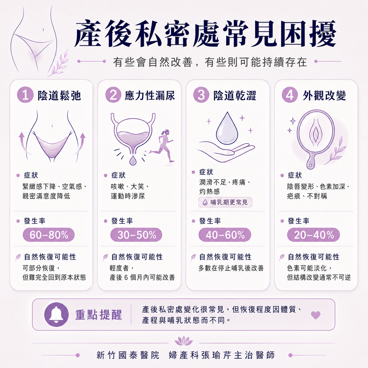 產後私密處常見四種困擾